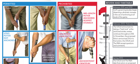 Infographic-Anchoring-Featured